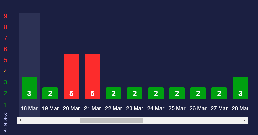 Сильная магнитная буря накроет Землю в ближайшие дни